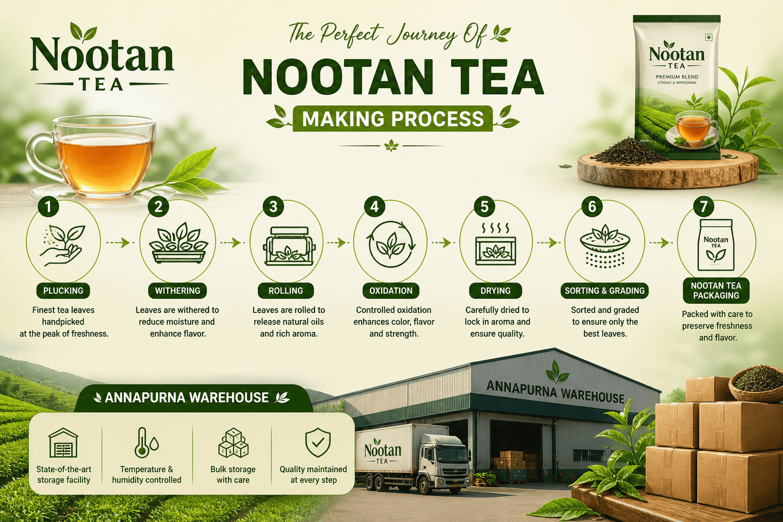 nootan tea making Process